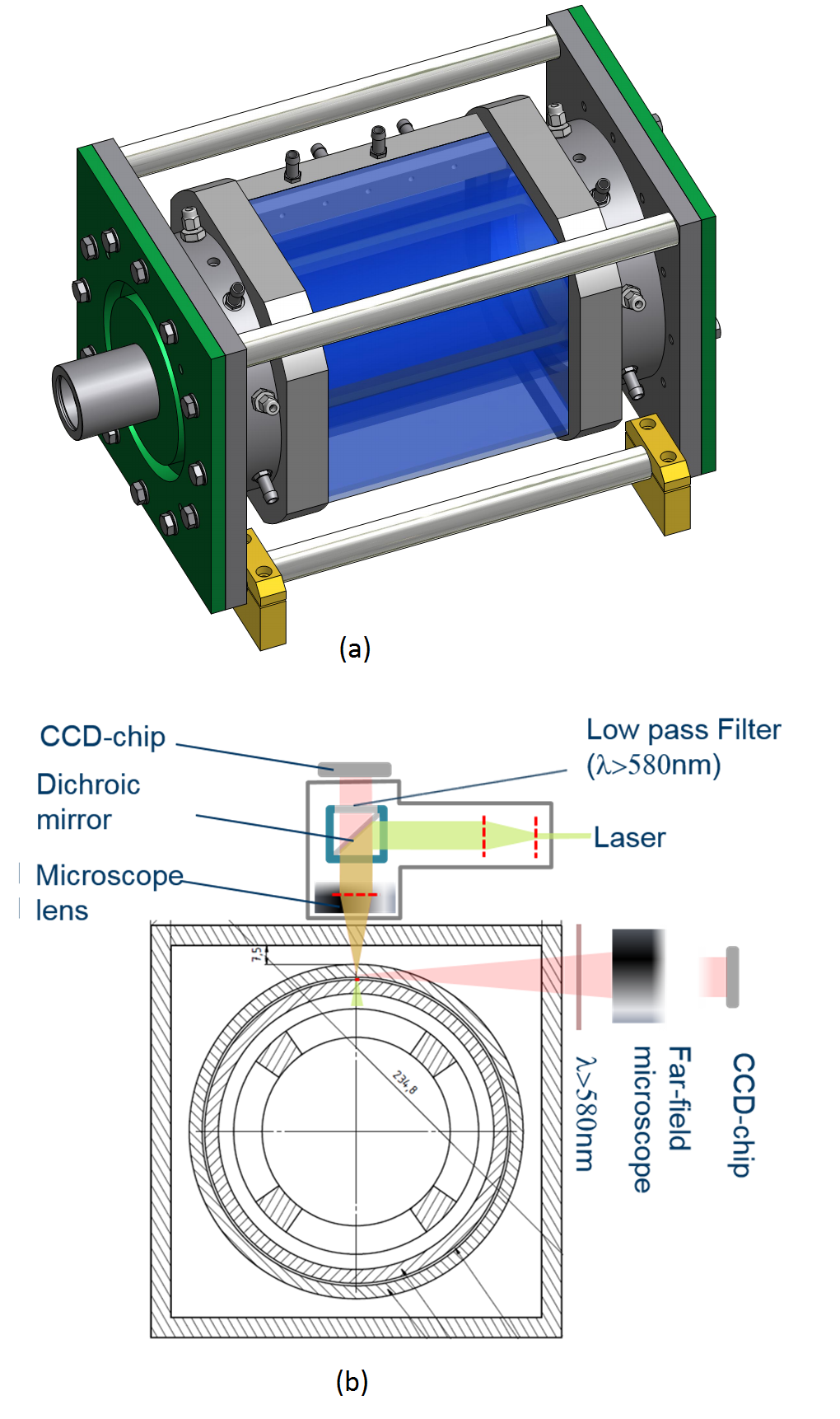Figure 1: a) 3D sketch of the TC flow cell; b) Sketch of the measurement set-up